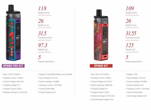 Sự khác nhau giữa Smok RPM 80 vs Smok RPM 80 Pro