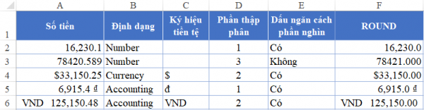 V%C3%AD-d%E1%BB%A5-v%E1%BB%81-h%C3%A0m-l%C3%A0m-tr%C3%B2n-trong-excel-600x156.png