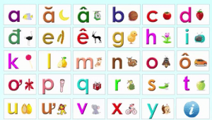 5 Mẹo giúp bé học bảng chữ cái Tiếng Việt – tiếng Anh nhanh, đơn giản