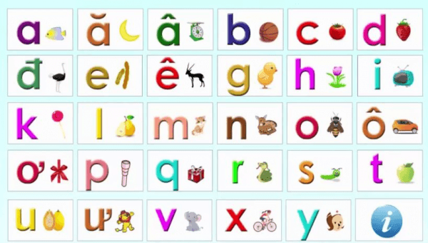 5 Mẹo giúp bé học bảng chữ cái Tiếng Việt - tiếng Anh nhanh, đơn giản