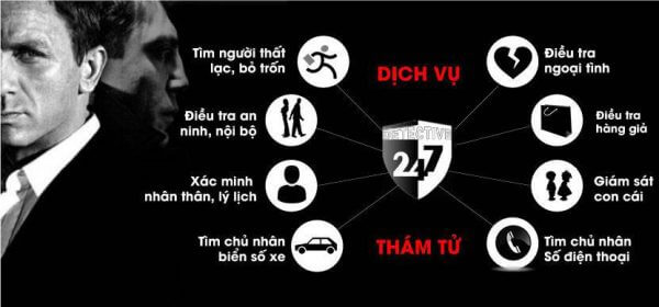 Công ty thám tử Phúc An - dịch vụ thám tử uy tín nhất Hà Nội