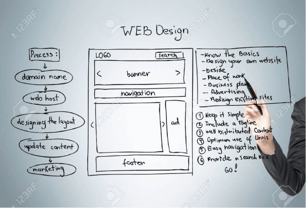 Có nên thiết kế web theo yêu cầu giá rẻ không và ở đâu tốt?