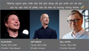 Chứng khoán là gì và đầu tư chứng khoán là gì?